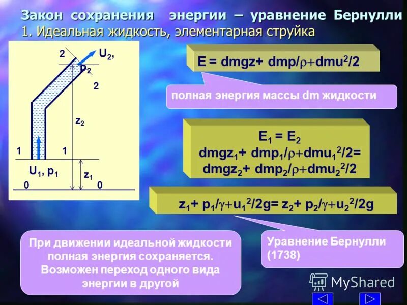 законы жидкости. основные понятия гидравлики. основные понятия гидростатики и гидродинамики. законы жидкости. основное уравнение гидравлики уравнение бернулли.