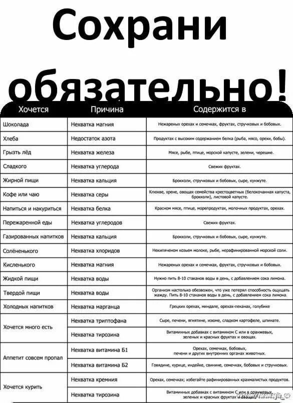 Почему хочется есть лед. Почему хочется сладкого. хочется сладкого нехватка. очень сильно хочется сладкого. почему хочется сладкого причины.