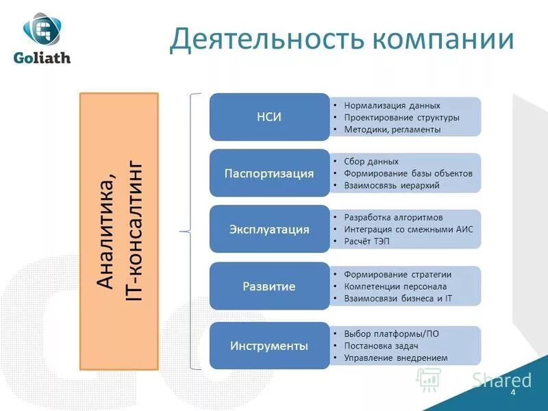 Сбор информации о деятельности компании. Сбор информации о деятельности компании