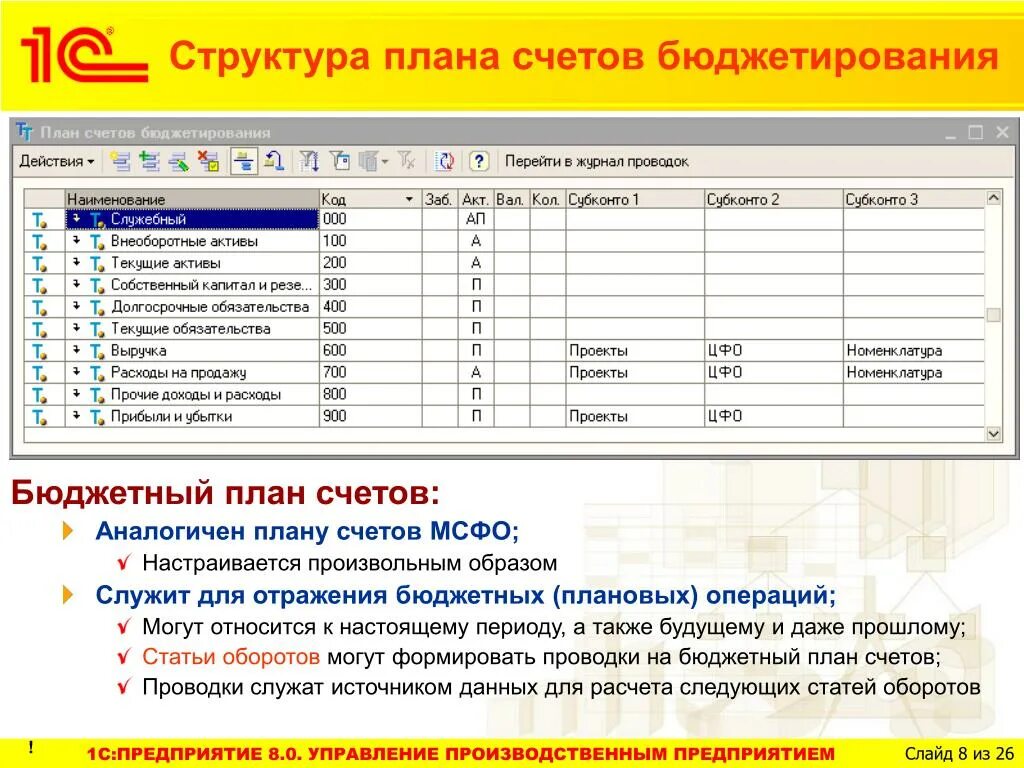 План счетов в 1с 8.3 план. Бюджетный план счетов. Структура плана счетов. План счетов в бюджете. Бюджетный план счетов 2024