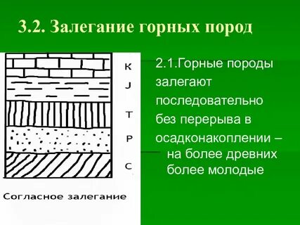 Места где залегают называются