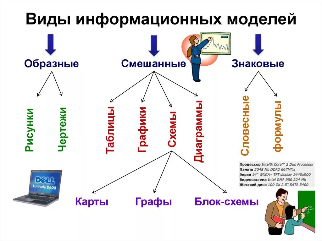 Подобрать нужную модель