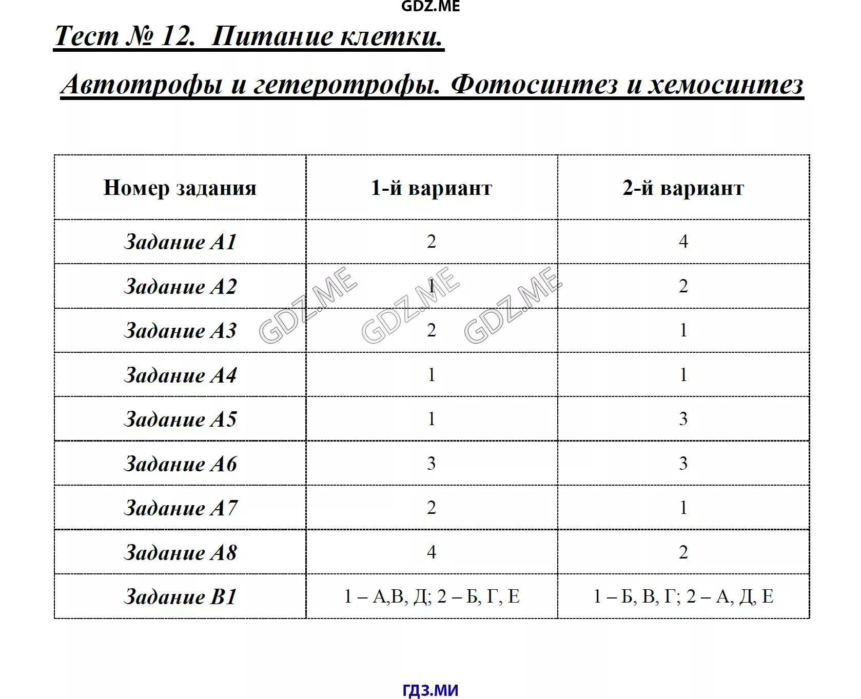 Тест по теме фотосинтез 6 класс биология. Биология 9 класс тесты с ответами. Контрольная работа по биологии 9 класс. Тест по биологии фотосинтез 9 класс. Биология тест 9 класс контрольные.