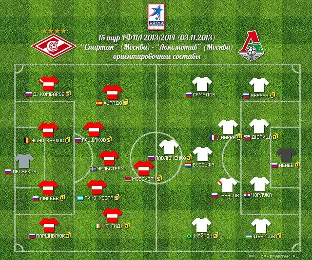 расстановка интерфейса магазина. расстановка футболистов на поле. расстановка абовяна стендов 2. схемы в футболе. расстановка игроков в футболе схема.