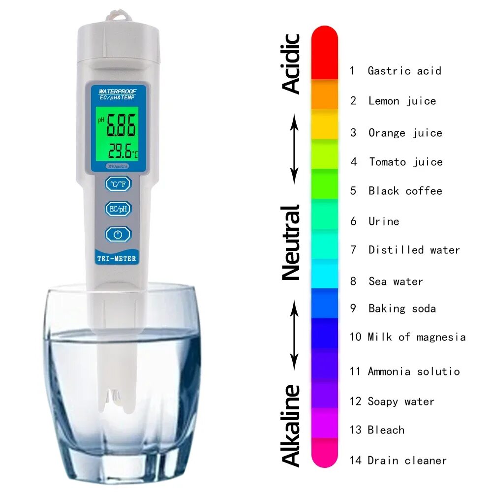 Качество воды ec. Цифровой измеритель качества воды TDS-3. Тестер PH для бассейна TDS/ EC. ТДС 3 тестер воды таблица качества воды. Тестер анализатор воды TDS-EC метр.