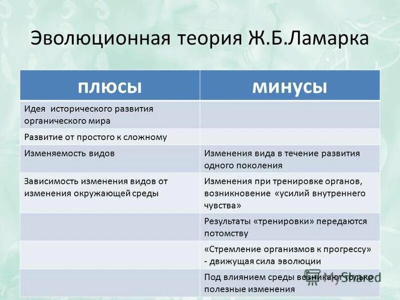 Какие минусы зимы. Поюсы и минксы телрии ламарка. плюсы и минусы теории ламарка. плюсы и минусы эволюционной теории ламарка. таблица на плюс и минус.