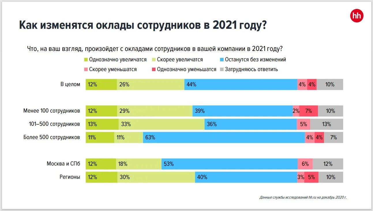 Зарплата. Повышение зарплаты в 2021 году. Рост зарплаты. Рост заработной платы в 2022 году.