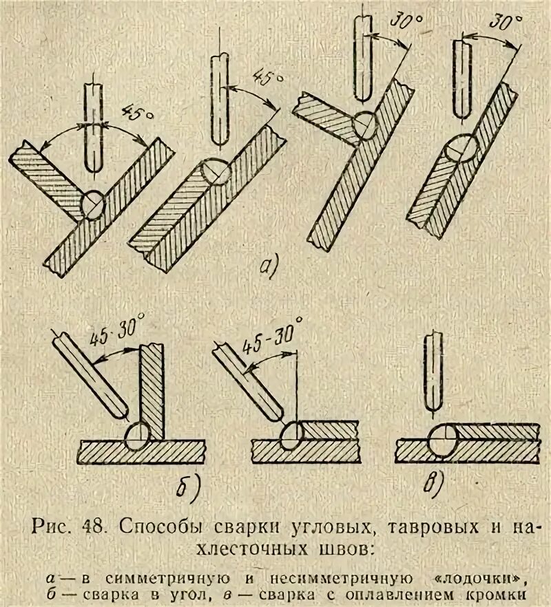 Ток при вертикальной сварке. Вертикальный сварочный шов электродом. Угол наклона электрода при ручной дуговой сварке и схема. Шов сварки электродом правильный. Правильный сварной шов электродом.