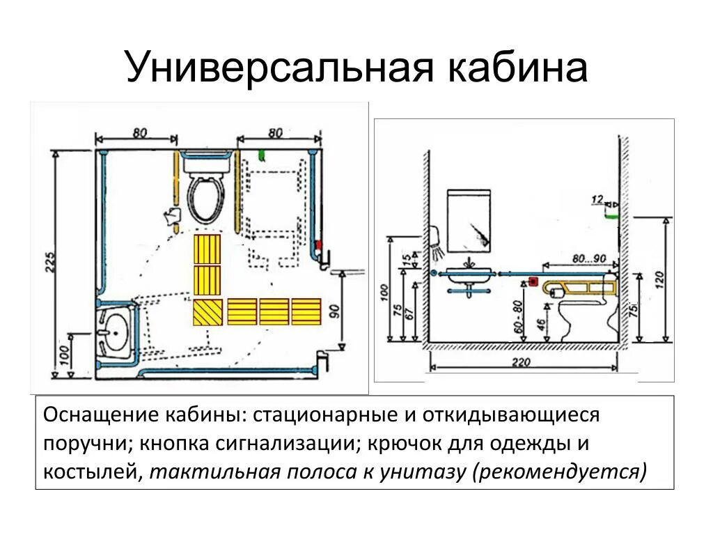 Мгн высота. Габариты универсального санузла для МГН. Минимальные Размеры санузла для МГН. Минимальные габариты санузла для МГН. Габариты универсальной кабины для ММГН.