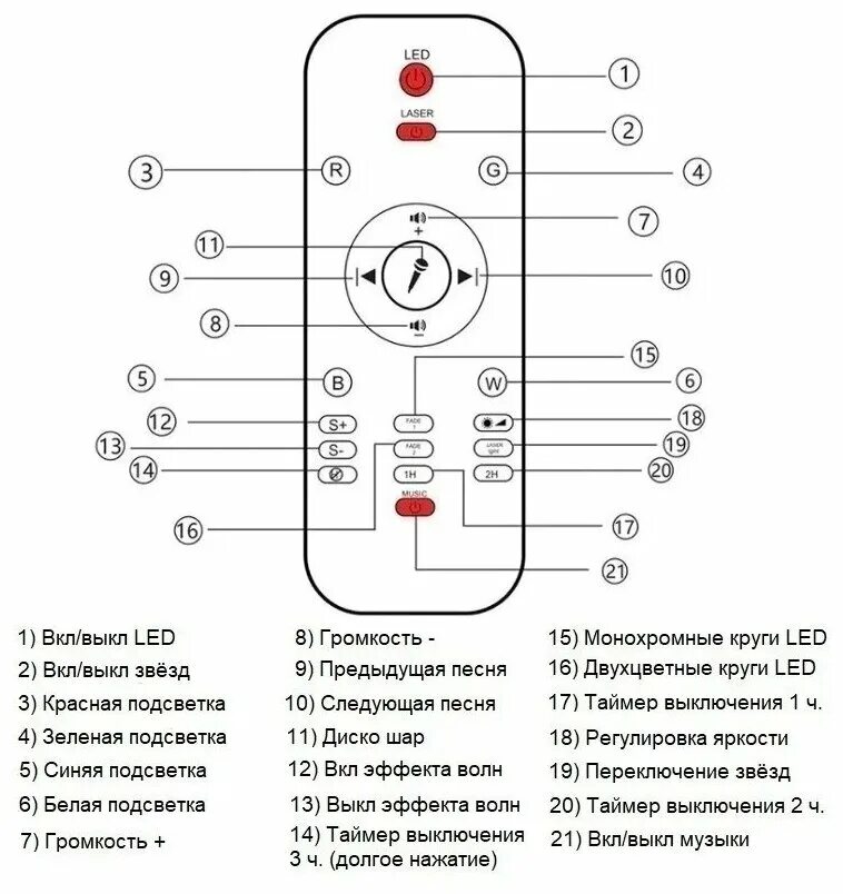Starry projector light bl-xk01 (черный). Starry projector light инструкция на русском. Инструкция stary progector light. Starry projector light инструкция. Звездный проектор starry sky.