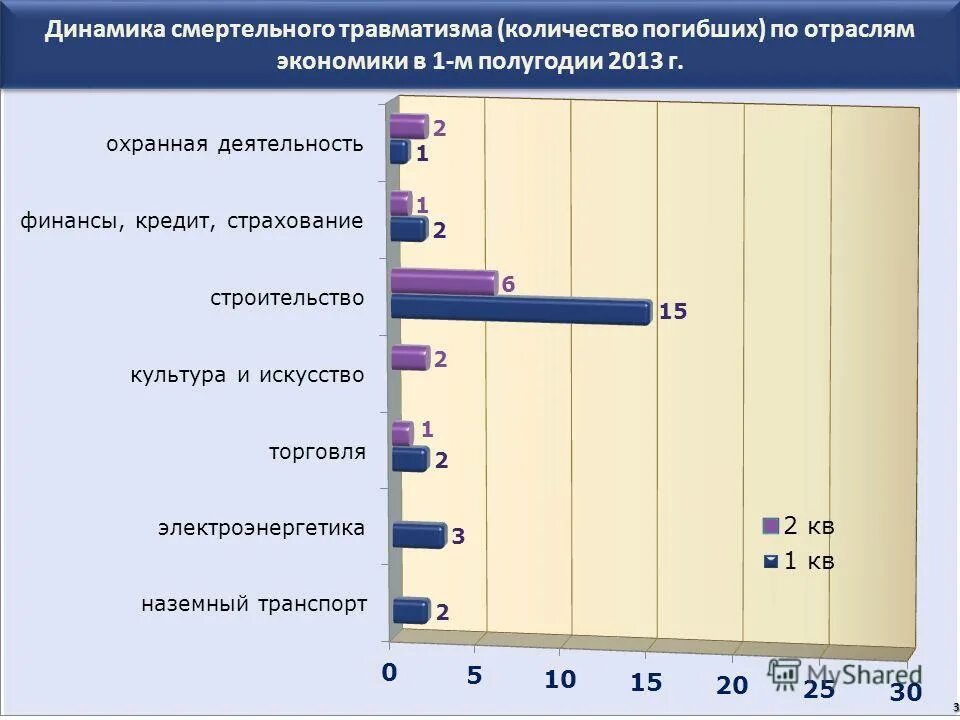 анализ причин производственного травматизма. статистика школьного травматизма. статистика производственного травматизма в россии в 2020 году. статистика производственного травматизма. травмы колена статистика.