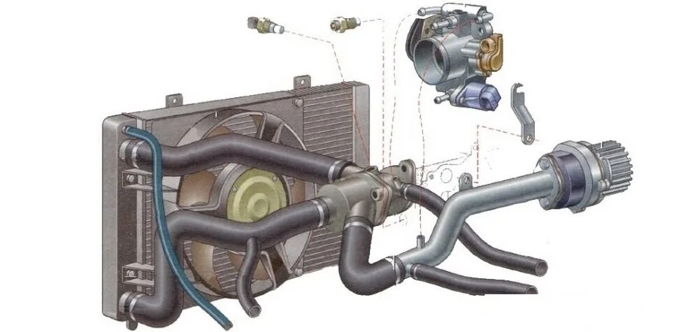 Охладительная система ВАЗ 2114. Система охлаждения двигателя ВАЗ 1118. Система охлаждения двигателя Калина 1118. Система охла