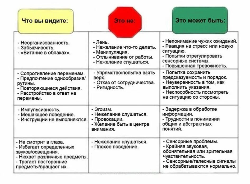 Нарушение сенсорной интеграции. Признаки нарушения сенсорной интеграции. Причины нарушений сенсорной интеграции. Нарушение сенсорной интеграции у детей симптомы. Интеграция ребенка с рас