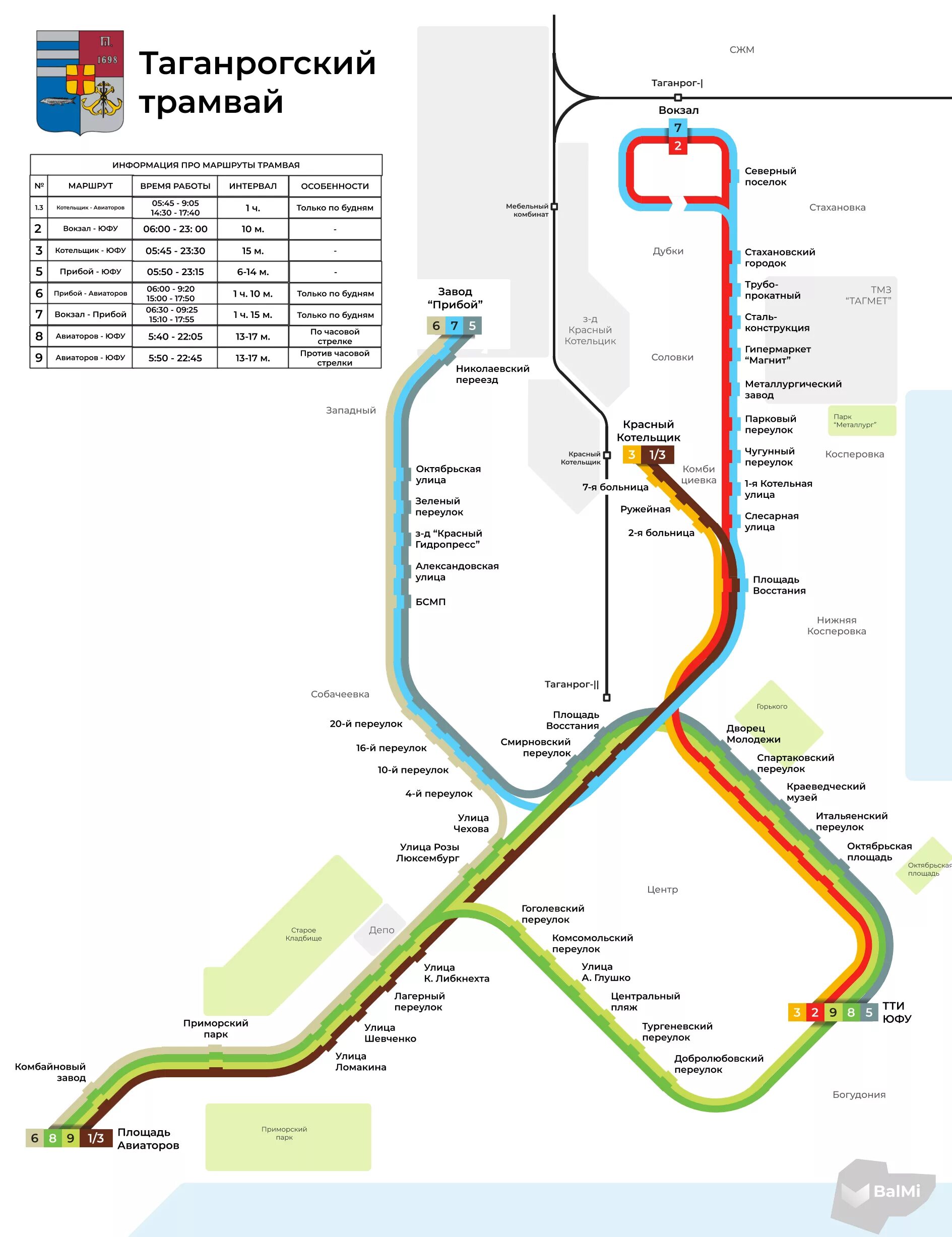 Схема маршрутов трамвая Таганрог. Схеме Трамбаев Таганрог. Схема электротранспорта Таганрог. Маршруты трамваев Таганрог. Расписание трамваев таганрог на сегодня