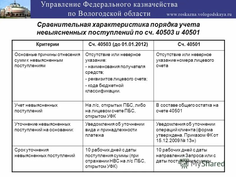 0100100000 отсутствие неправильное указание эп