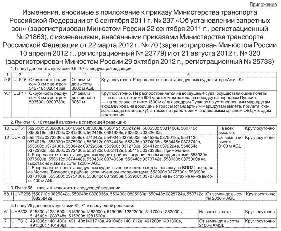 Приказ минтранса 159 от 05.05 2023. Изменение в приложение к приказу. Приложение №2 к приказу Минтранса России. Приказ 6 Минтранс. 440 Приказ Минтранса о тахографах.