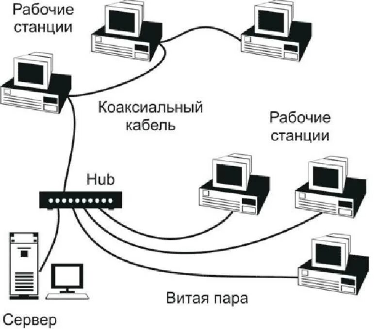 Технологии сети ethernet. Технологии локальных компьютерных сетей. Технология Ethernet.. Метод доступа Ethernet схема. Ethernet схема локальной сети. Технология локальных сетей Ethernet.