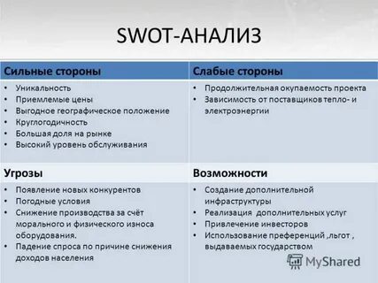 Слабые стороны коммерческой организации
