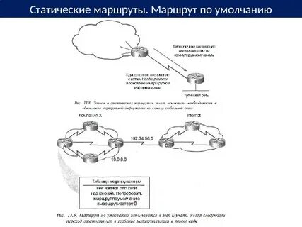 Статический маршрут