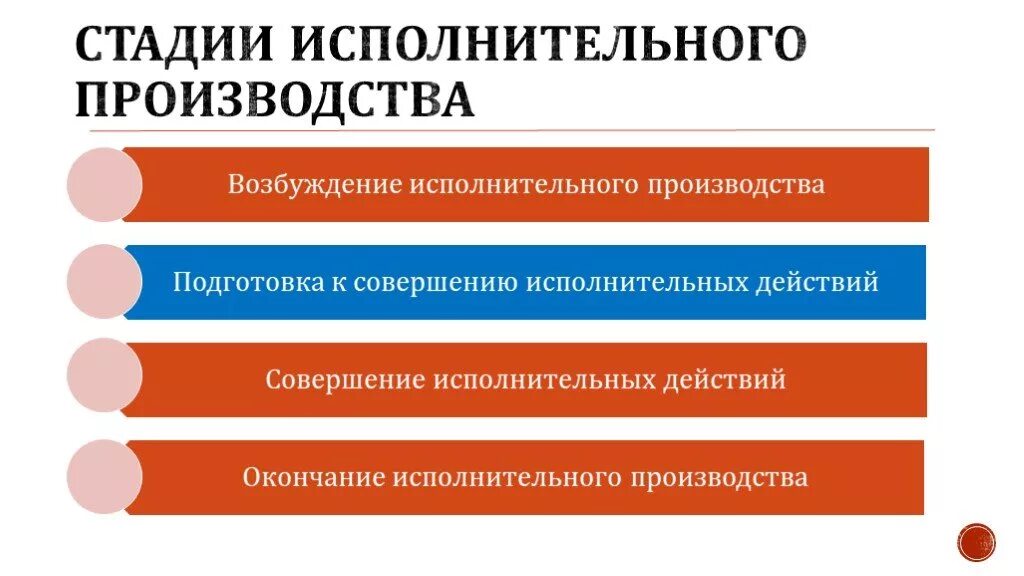 Завершенные исполнительные производства. Стадии исполнительного производства. Сущность исполнительного производства. Этапы исполнительного производства схема. Стадии исполнительного производства схема.