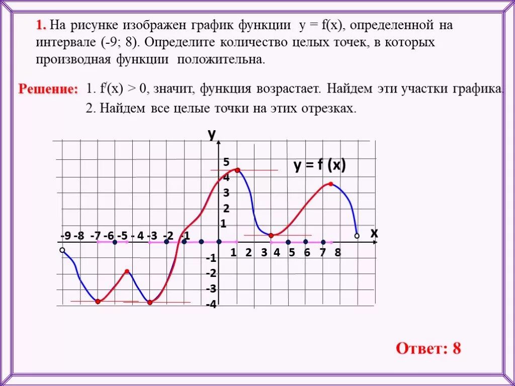 На рисунке изображен график функции 3 5. Точки в которых функция положительна. На рисунке изображен график функции. Точки в которых производная положительна. График функции на промежутке.