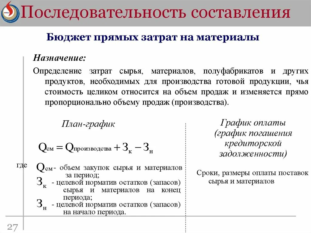 Составить бюджет производства. Последовательность составления бюджетов:. Порядок составления бюджета. Составление бюджета прямых затрат. Бюджет прямых затрат на производство.