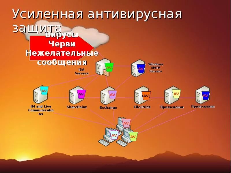 Антивирусная защита. Информационная безопасность антивирусная защита. Антивирусная защита презентация. Средства антивирусной защиты компьютера. Антивирус средство