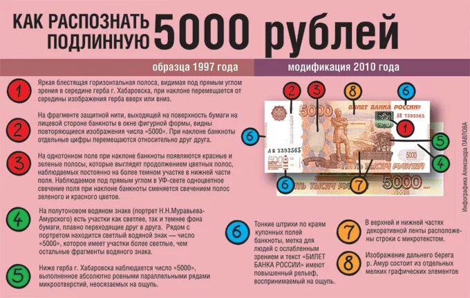 Как отличить 5000 рублей