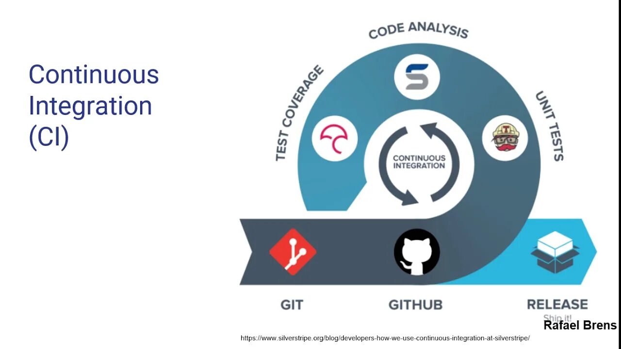 Методологии continuous integration continuous deployment ci cd. Непрерывная интеграция. continuous integration. непрерывная интеграция (ci):. continuous integration схема.