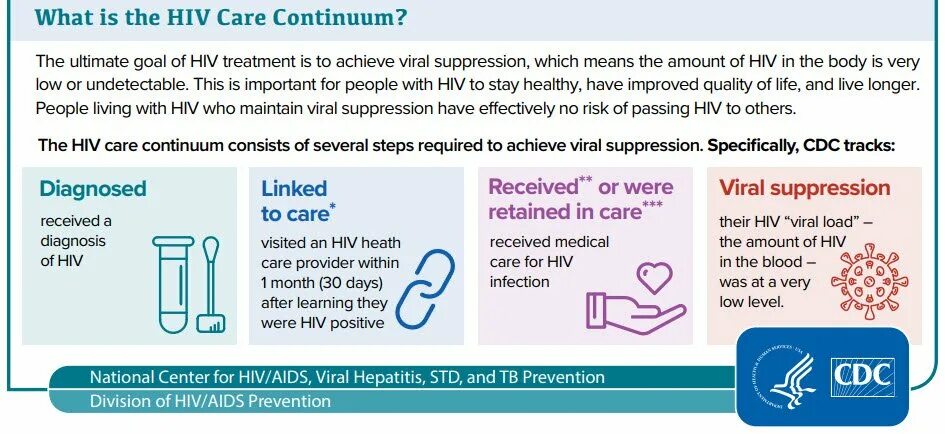 Вич на английском. Aids presentation. Hiv тест. Hiv ag ab какой это тест. Hiv перевод.