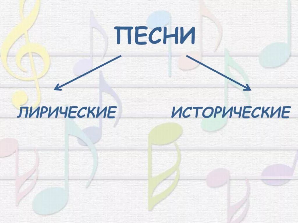 Лирическая жанр народной музыки. Лирическая жанр народной музыки. Лирические песни. Композиция лирических песен. Лирические песни презентация.