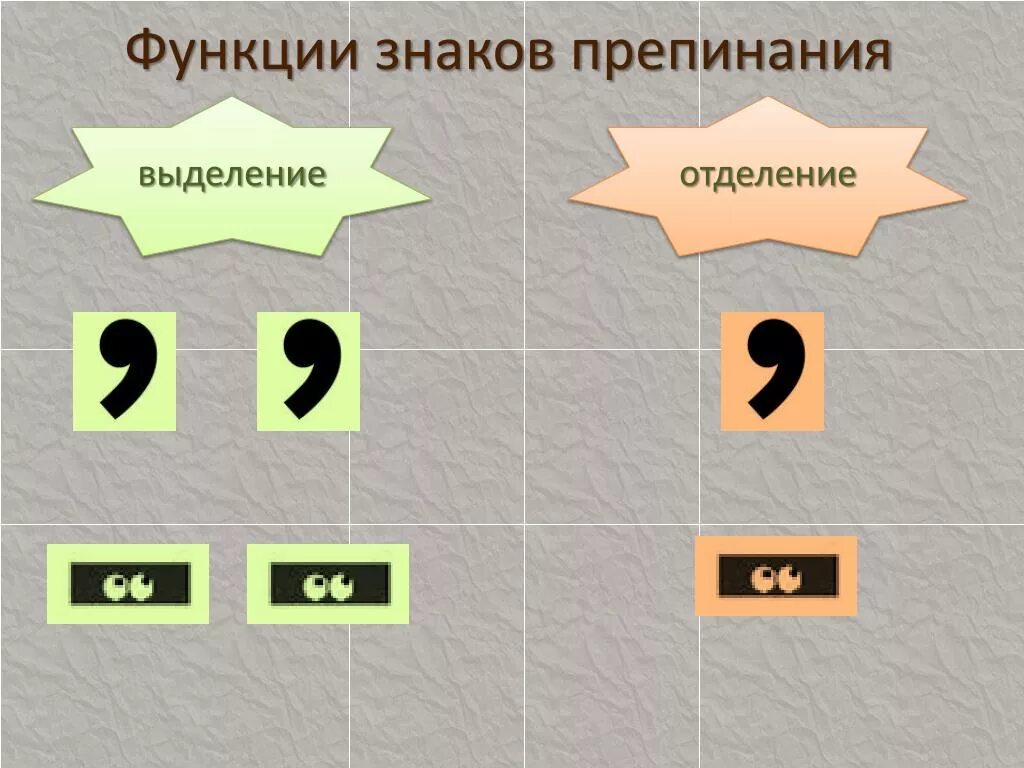 Какие знаки препинание существуют. Знаки препинания. Знаки препинания роль. Функции знаков препинания. Отделяющие и выделяющие знаки препинания.