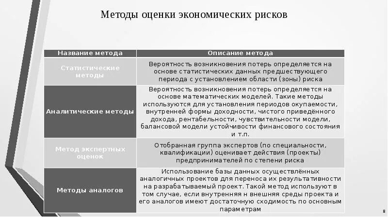 Методология экономической оценки. Метод оценки предпринимательского риска. Аналитические методы оценки рисков. Какие бывают методы оценки рисков. Охарактеризуйте основные методы оценки риска:.