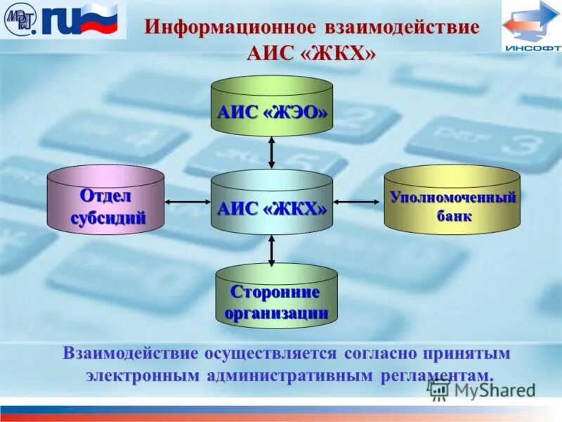 Аис 5. Информационное взаимодействие. АИС ЖКХ. Средства информационного взаимодействия. Взаимодействие информационных систем.