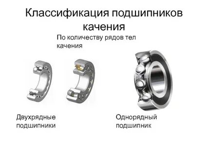 Классификация подшипников