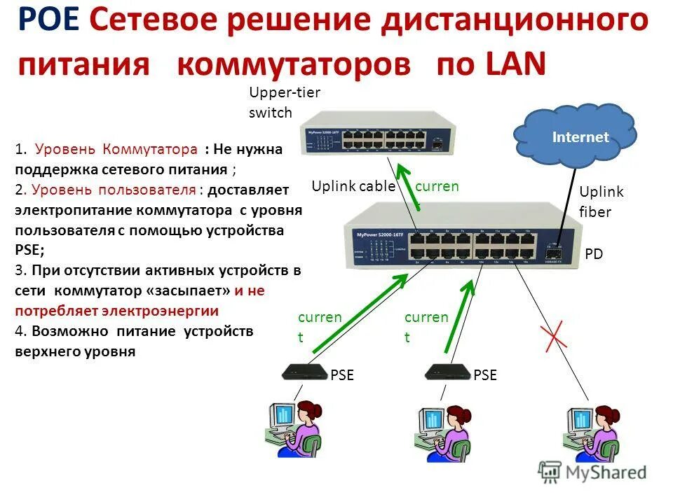Служба поддержки network. Служба поддержки network. Служба поддержки network. Интернет оборудование. Схема работы технической поддержки.