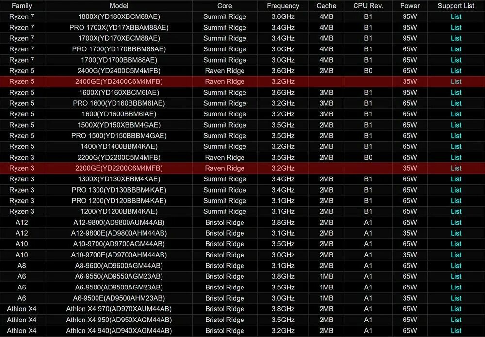Cpu list
