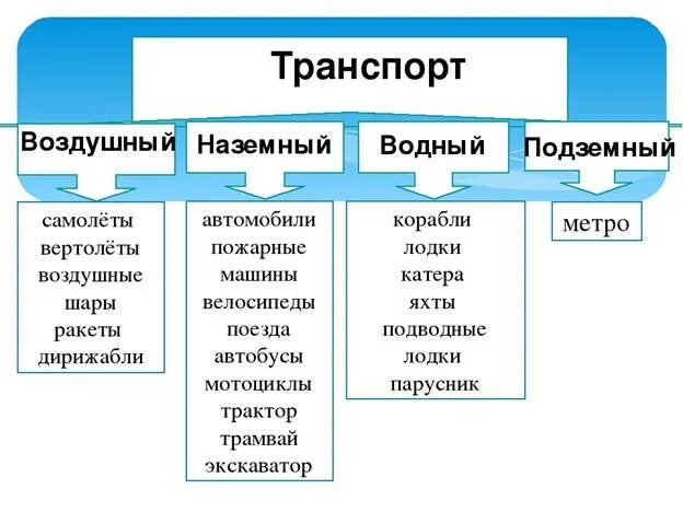 Расписание исеть Расписание 337 автобуса Среднеуральск