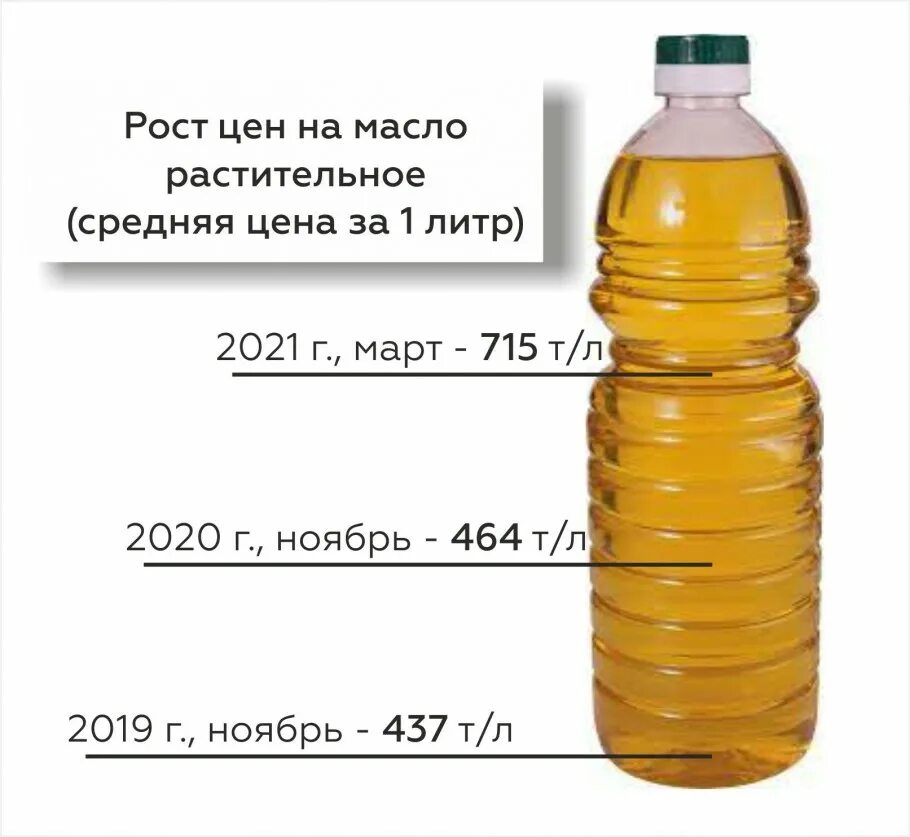 Масло подсолнечное л в кг. Масло подсолнечное литр. Масло растительное 1 литр. Масло подсолнечное 1 литр. Масло подсолнечное в литровых.