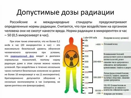 Допустимая радиация в час