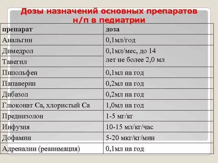 Сколько можно анальгин детям. Анальгин с димедролом дозировка для детей 1 год. Анальгин с димедролом дозировка.