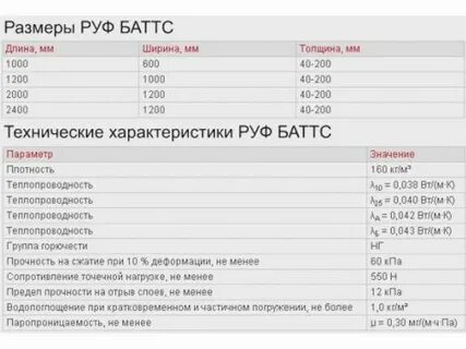 Характеристика утеплителя роквул