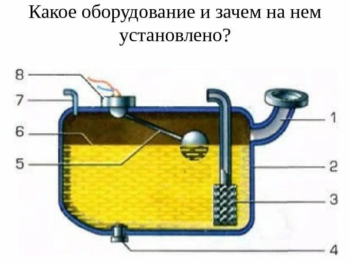 Как работают топливные баки. Устройство топливного бака автомобиля. Устройство топливного бака дизельного двигателя. Бак топлива ВАЗ 2107 В разрезе. Поплавок бензобака ВАЗ 2107 инжектор.