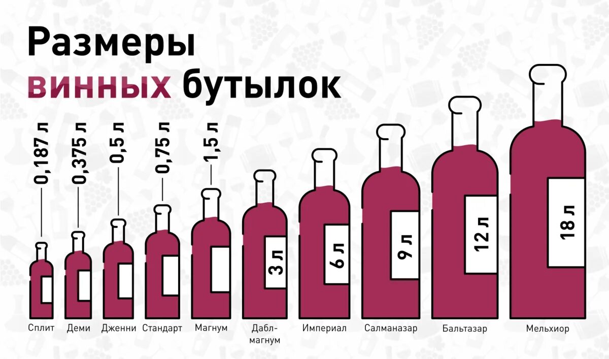 Выдержка вина в бутылках. 1 литр вина. Бокал вина сколько мл. Соотношение спирта в алкогольных напитках. Вино сколько литров.