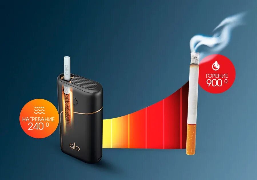 Glo hyper как пользоваться. Гло нагреватель табака. электронная сигарета кент glo. устройство гло для нагревания табака. нагреватель для сигарет glo.