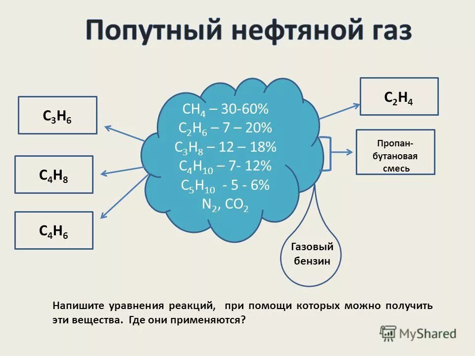 Какой газ в нефти. Попутный нефтяной газ состав и формула. состав попутного нефтяного газа формула. попутный нефтяной газ состав и применение. схема применения попутного нефтяного газа.