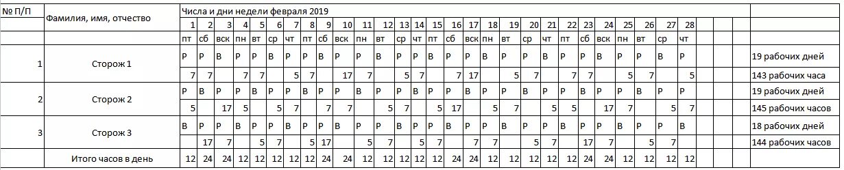 Рп 5 по часам. График сменности двух сторожей. График сменности 3 смены по 12 часов. Сменный график на 3 человека по 12 часов. График сменности сторожей на месяц.