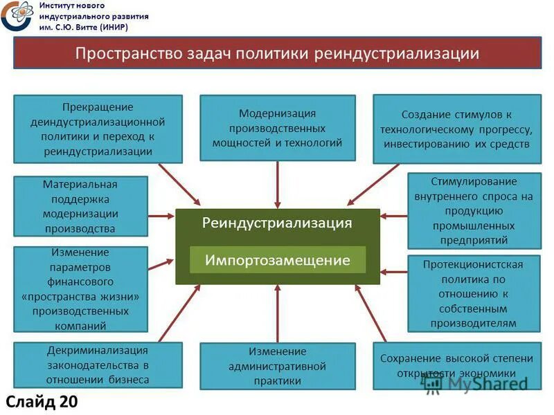 Финансовое пространство рф