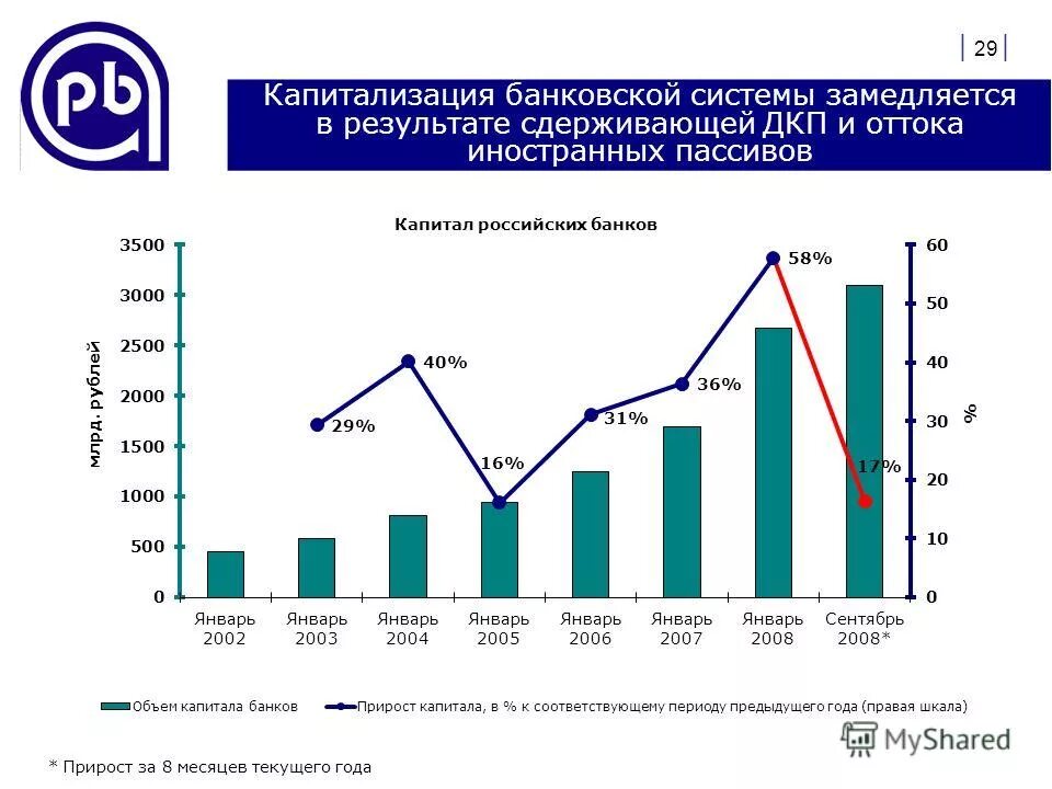 активы российских банков. капитал банковской системы. динамика капитала банка. анализ банковской системы. основные показатели кредитно банковской системы рф.