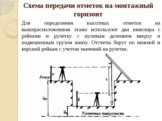 Передача перенос. Передача отметок на монтажный горизонт. передача отметок с исходного на монтажные горизонты. передача отметок на дно котлована и монтажный горизонт.. передача отметки на монтажный горизонт сооружения.